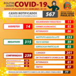 Canaã – boletim covid-37